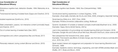 E3XR: An Analytical Framework for Ethical, Educational and Eudaimonic XR Design
